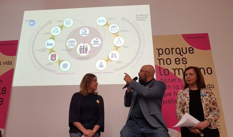 Cooperación y Desarrollo