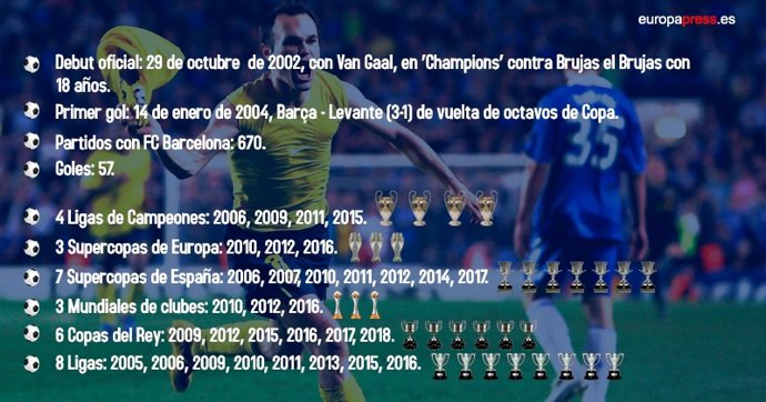 Dades d'Andrés Iniesta