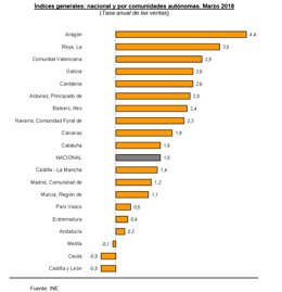 ÍNDICE DE COMERCIO AL POR MENOR (ICM). MARZO 2018