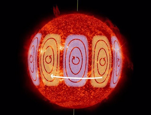 Descripción de las ondas solares de Rossby