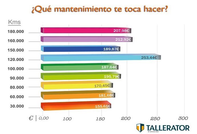Estudio de Tallerator