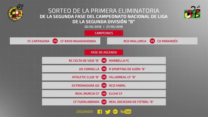 Emparejamientos de ascenso en Segunda División B