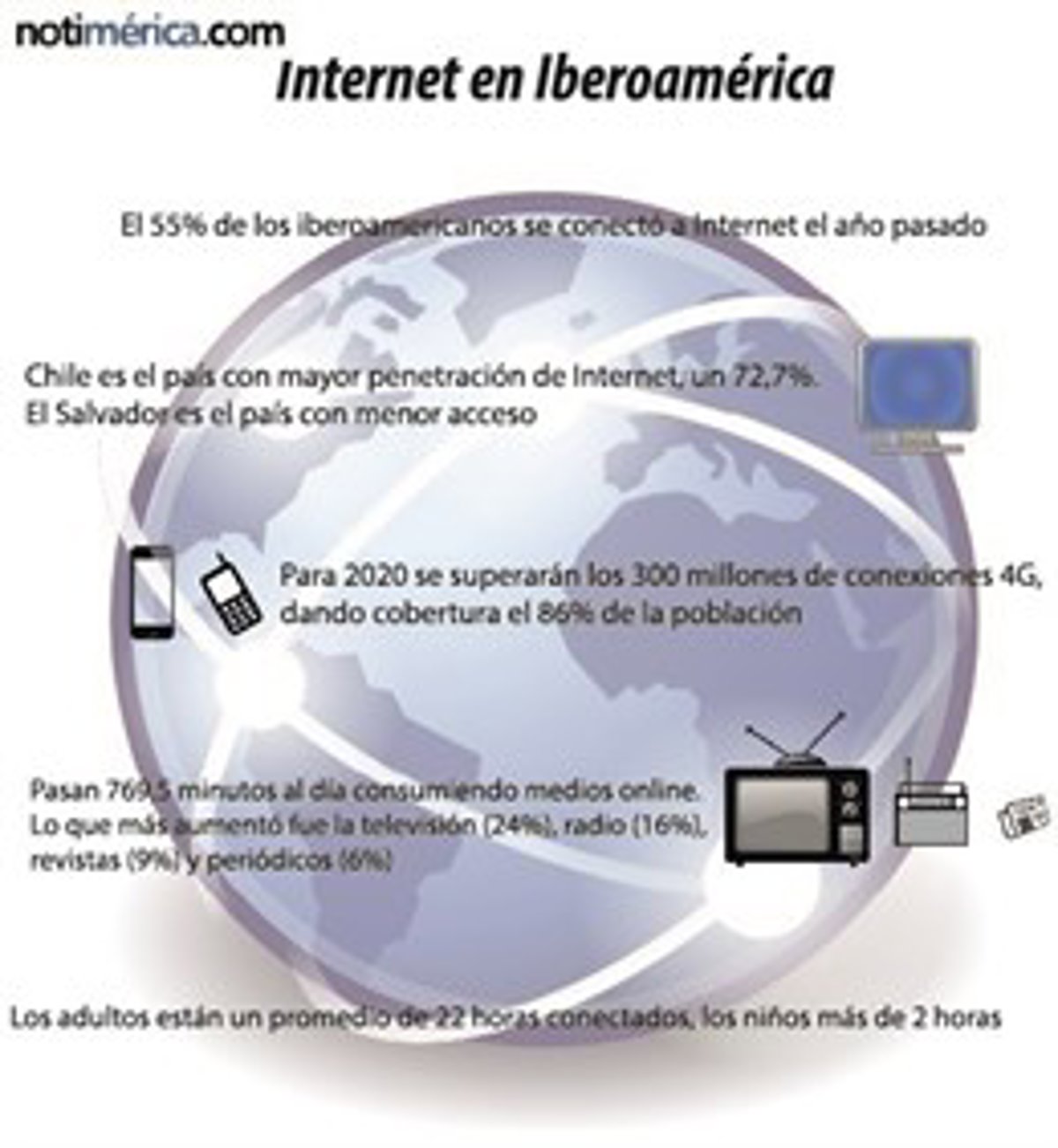 Día de Internet, la herramienta creadora de una nueva era