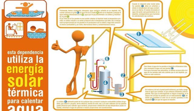 Acreditación medioambiental
