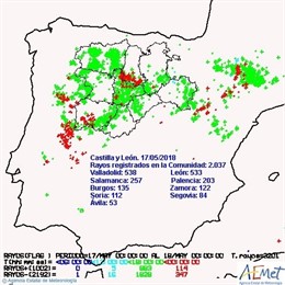 Cuadro descriptivo de los rayos 