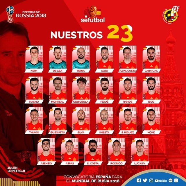 Lista de España para el Mundial