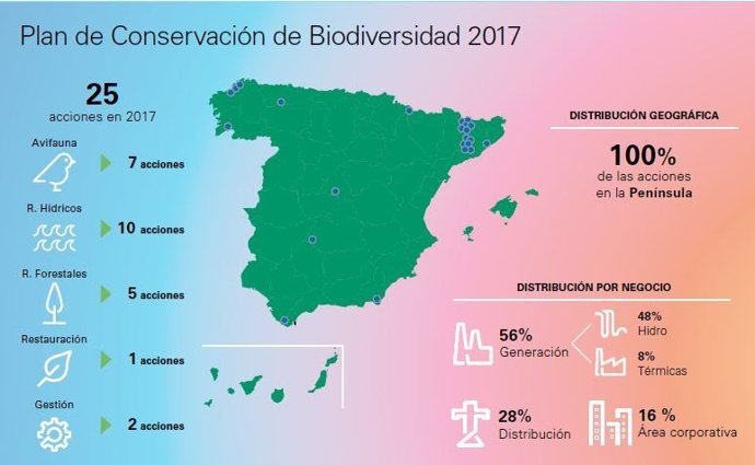 Plan Biodiversidad Endesa