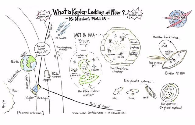 Gráfica explicativa del trabajo de Kepler