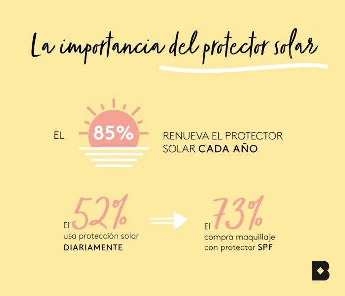PROTECCIÓN SOLAR