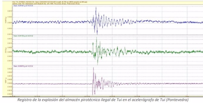 La Red Sísmica Nacional registró la explosión del almacén pirotécnico ilegal de 