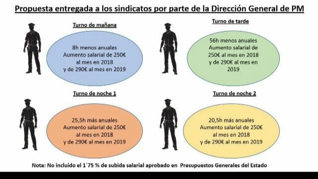 Propuesta de Carmena para el convenio colectivo