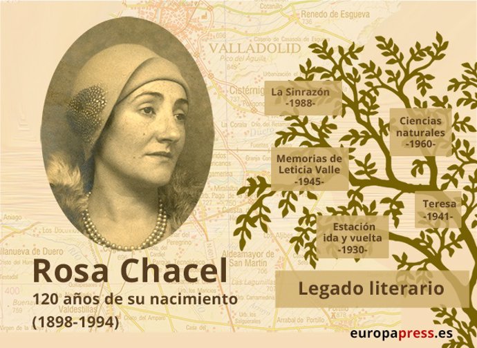 120 Años Del Nacimiento De Rosa Chacel