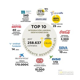 Instituto Coordenadas de Gobernanza y Economía Aplicada 