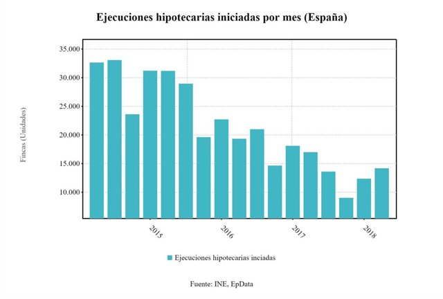 Ejecuciones_hipotecarias_1t_2018