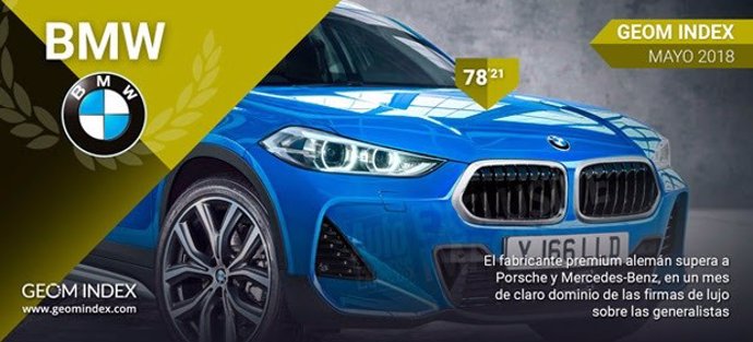 BMW, la marca más valorada por los internautas españoles