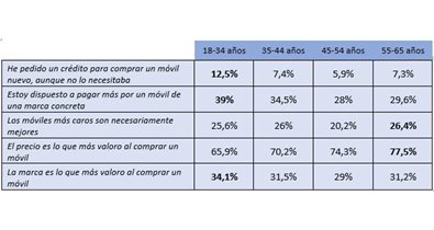 Comunicados Empresas