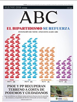 Portada ABC 10/06/2018