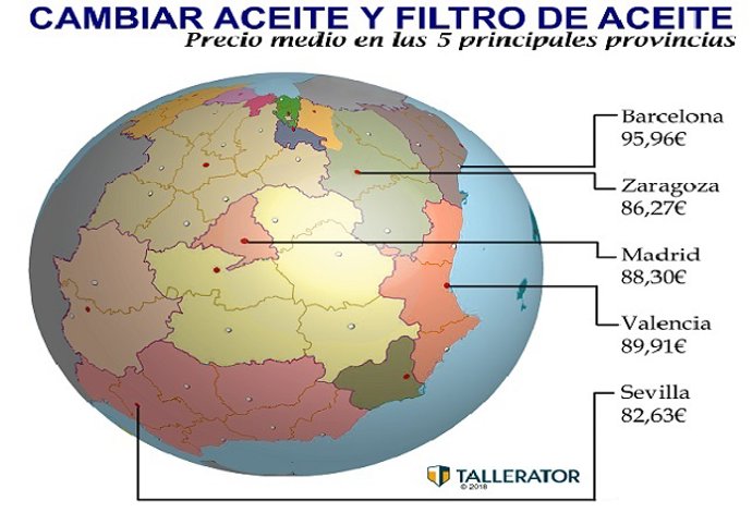 Precio de los cambios de aceite y filtro