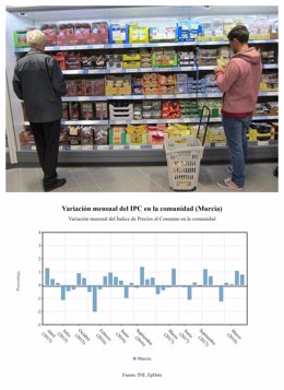 Supermercado y tabla con la evolución del IPC en la Región