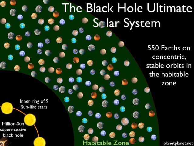 El hipotético sistema sostenido por un agujero negro 