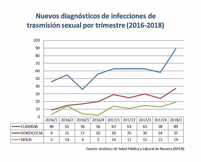 Salud Pública Destaca La Importancia De La Prevención Para Frenar El