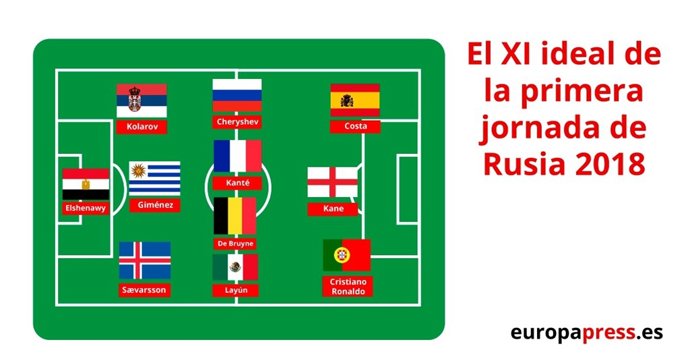 Infografía del XI ideal de EP Deportes de la primera jornada