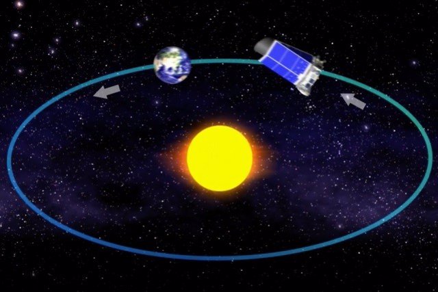 El telescopio Kepler sigue a la Tierra en su órbita
