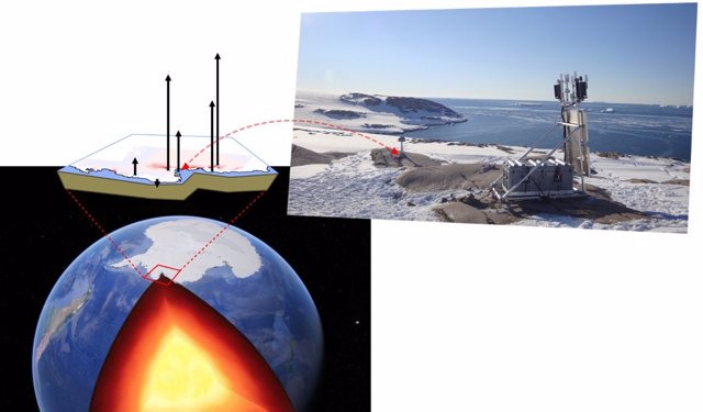 Elevación del terreno en la Antártida