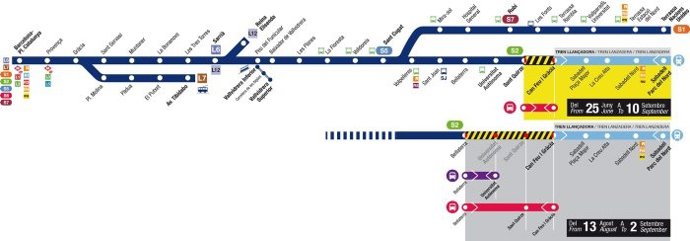 Esquema de las afectaciones en la línea del Vallès de FG