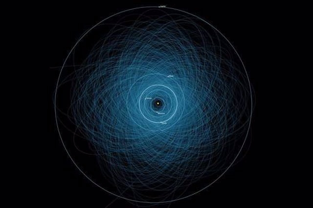 Diagrama de órbitas de NEO