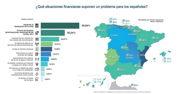 Infografía de Creditea