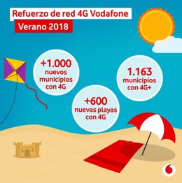 Vodafone refuerza su red 4G para los meses de verano