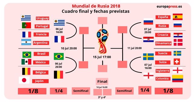 Infografía de cuartos de final del Mundial de Rusia 2018