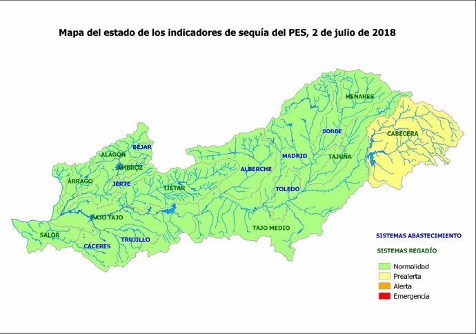 Indicaciones de sequía de la cuenca del Tajo