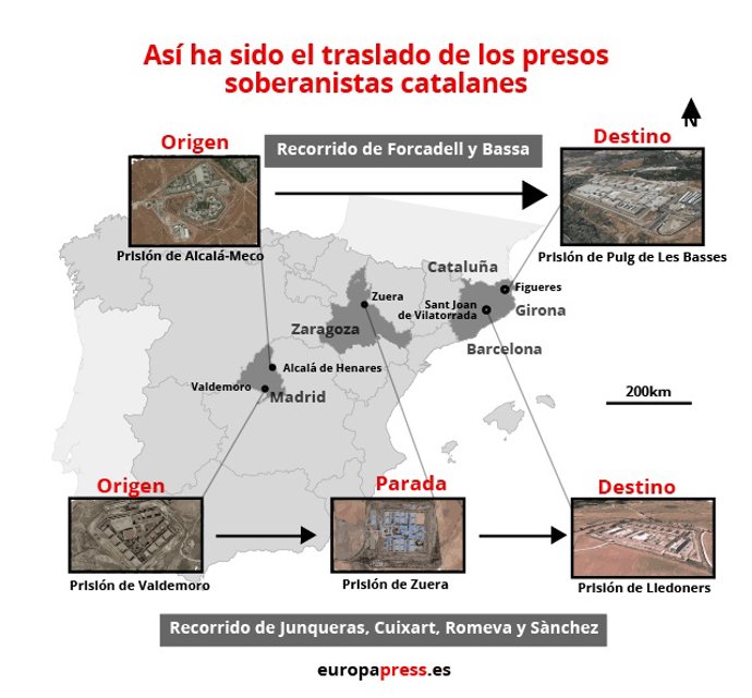 Infografia que mostra el trasllat a Catalunya dels polítics independentistes