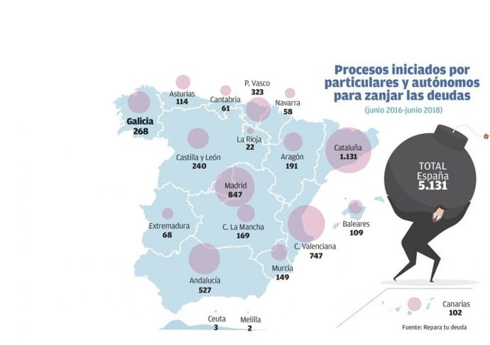 LEY DE LA SEGUNDA OPORTUNIDAD
