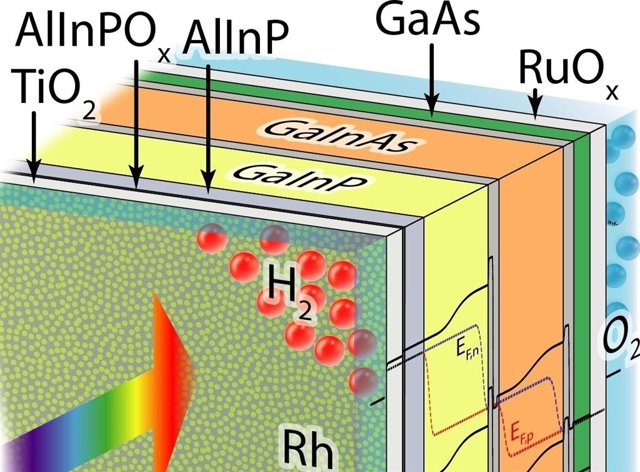 Esquema del nuevo experimento