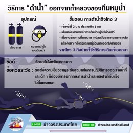 Gráfico de salvamento Tailandia