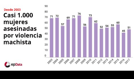 Igualdad
