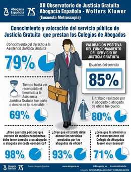 Cartel con los datos de justicia gratuita