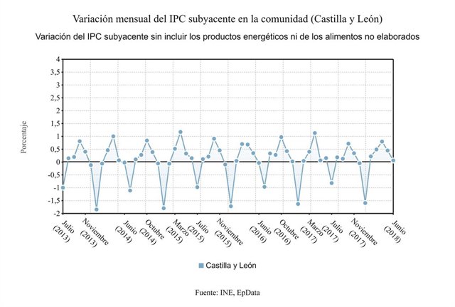 Cuadro descriptivo de la evolución de los precios hasta junio