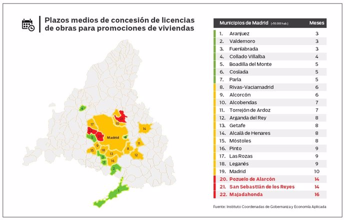 Gráfico de los plazos de licencias de obra nueva en grandes municipios de Madrid