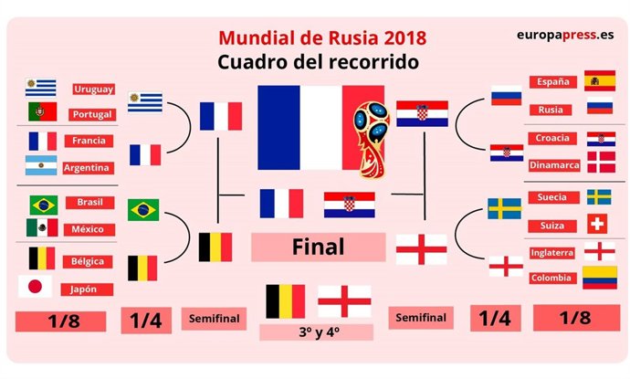 Infografía Francia campeona