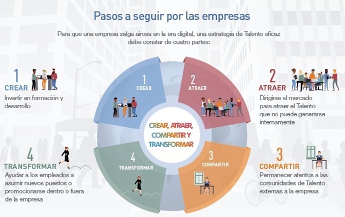Pasos a seguir por las empresas