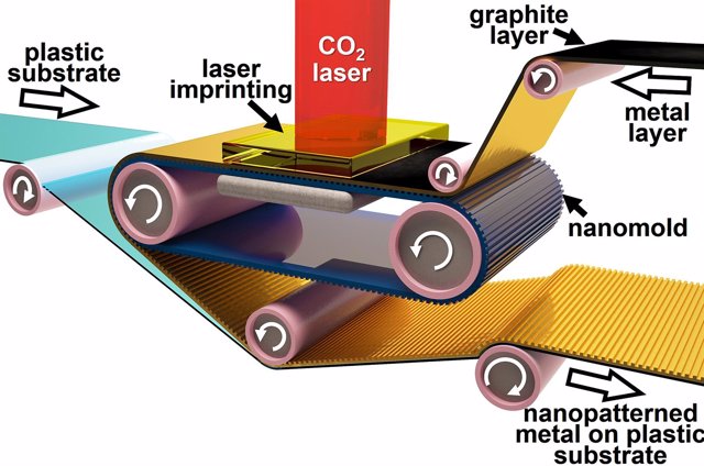 Método de fabricación que imprime metales a nanoescala