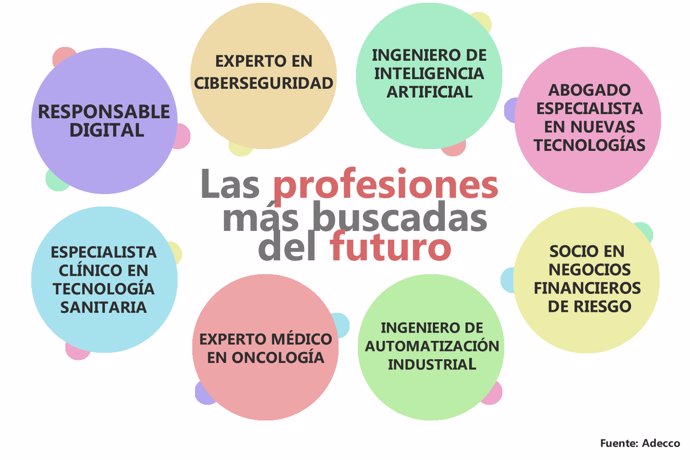 Portadilla_profesiones_futuro_Adecco