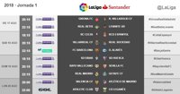 El Girona-Valladolid será el primer partido de la Liga Santander