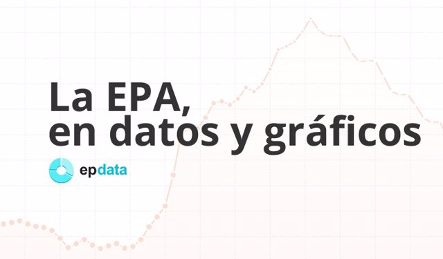 La EPA, en datos y gráficos