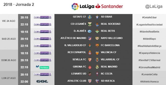 Horarios de la jornada 2