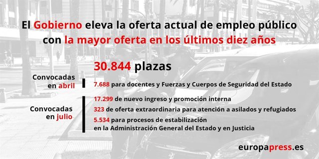 Infografía empleos